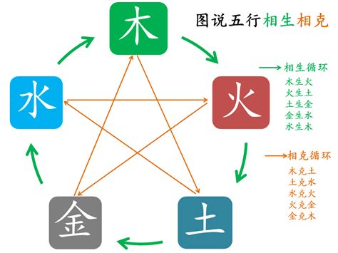 塑料五行属什么|传统文化：五行相生相克，对应五脏，玻璃、塑料五行属于什么？。